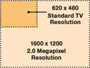 Megapixel security camera image size